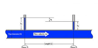 Tự làm hệ thống tưới: tính tổn hao áp suất